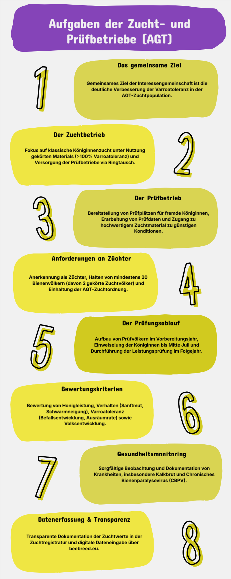 Diese Infografik informiert über die 8 Aufgabengebiete der AG Toleranzzucht