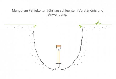 Die andere Seite der KI-Nutzung
