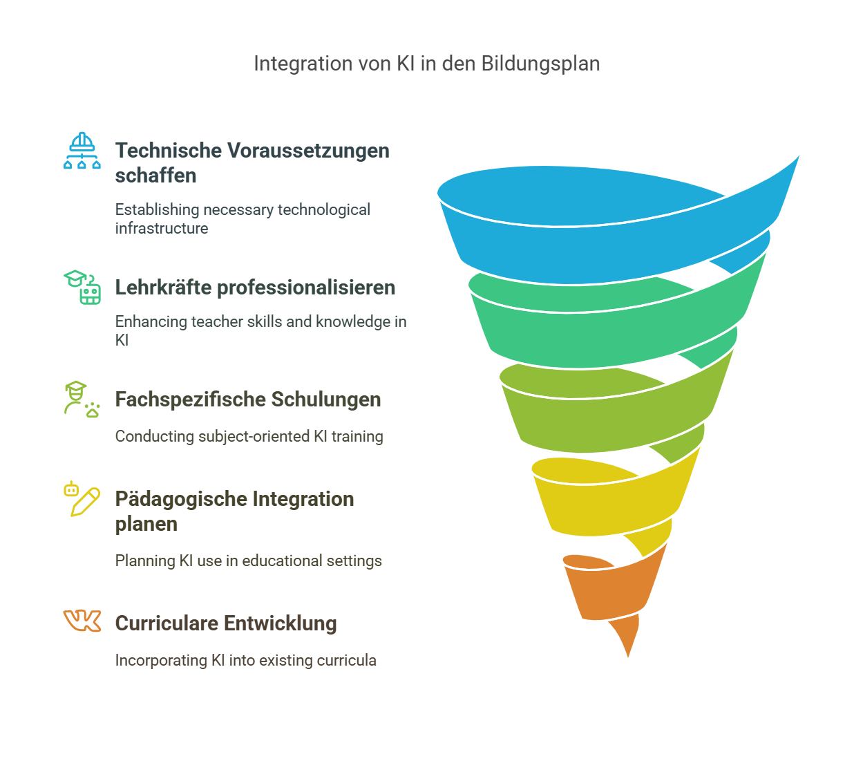 Voraussetzungen-fur-die-curriculare-Einbindung-von-KI-in-Unterricht-und-Schule
