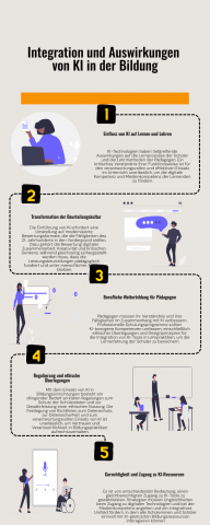 Kernaussagen der Handreichung