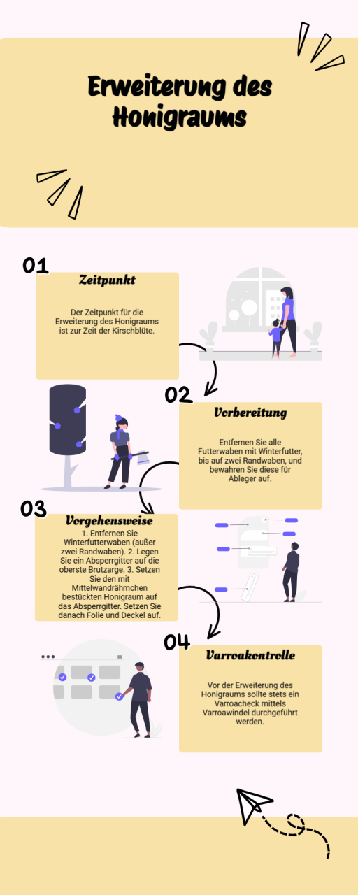 Honigraumerweiterung