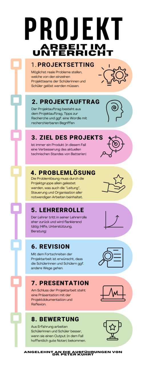 factSheet zur Projektmethode im Unterricht