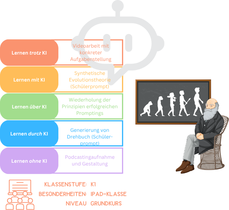 Einschätzung Deeper Learning Kursstufe Grundkurs