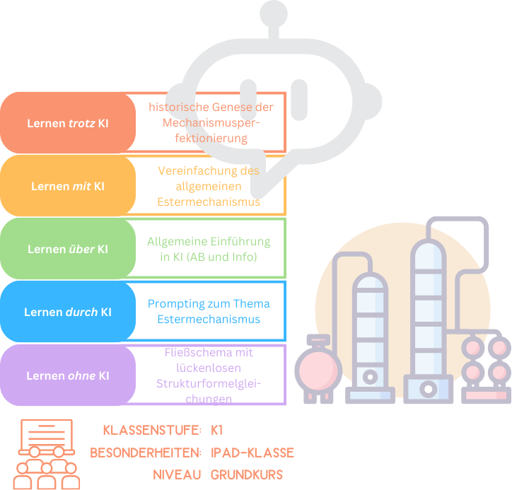 Einschätzung - 5 Prinzipien KI (selbst produziert)