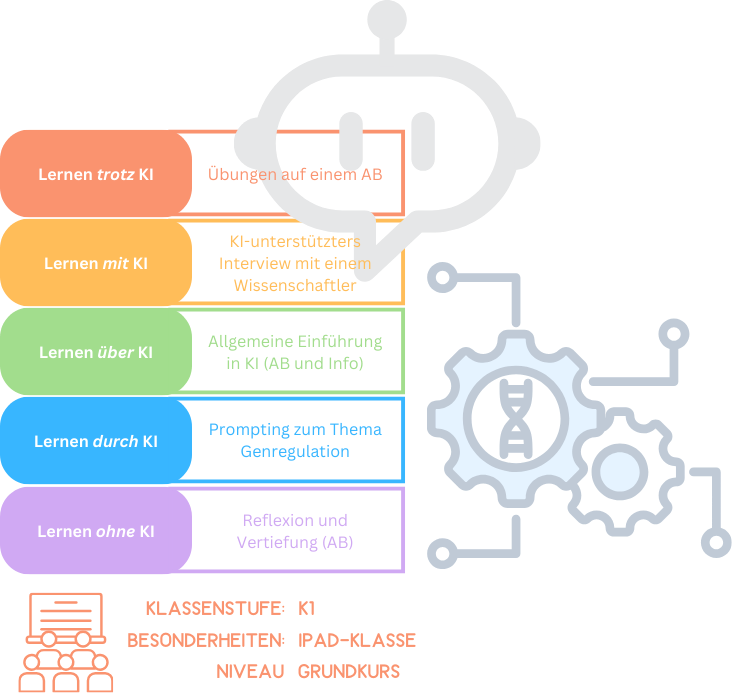 Einschätzung des S2-Materials