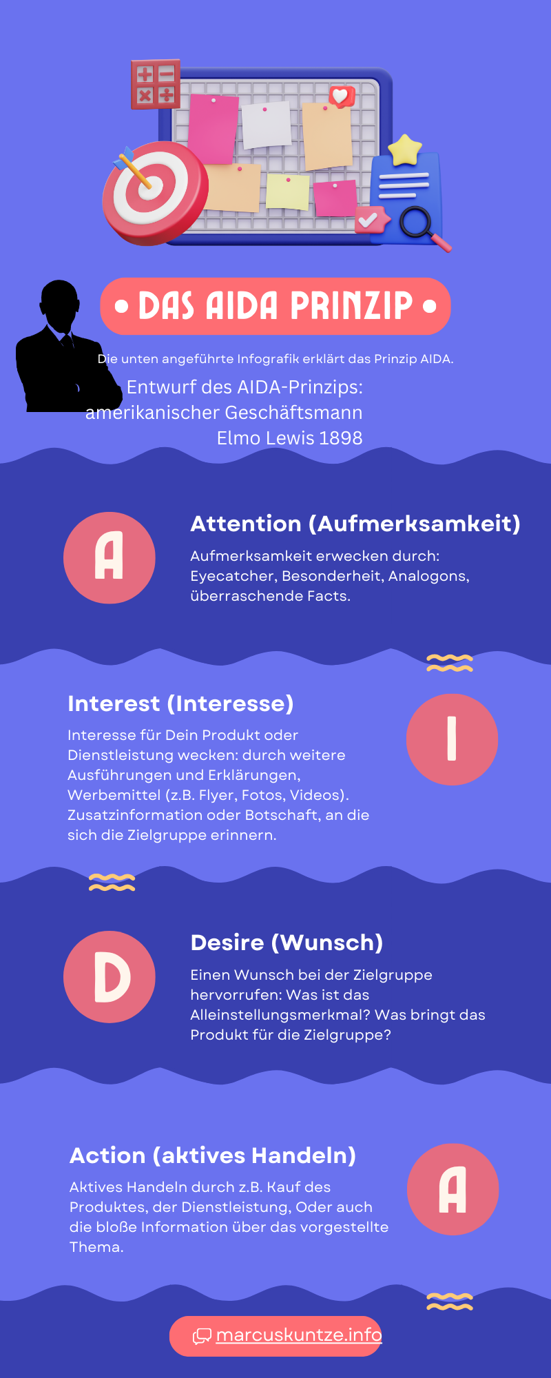 AIDA Infografik